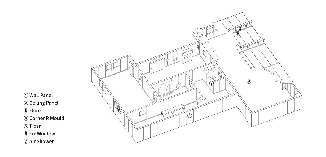 Detailed Drawing of Clean Room Panel System Image