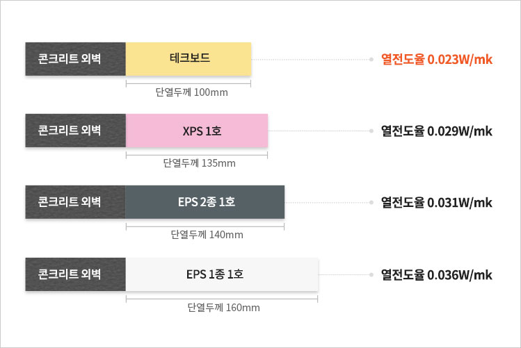 제품 특징 이미지