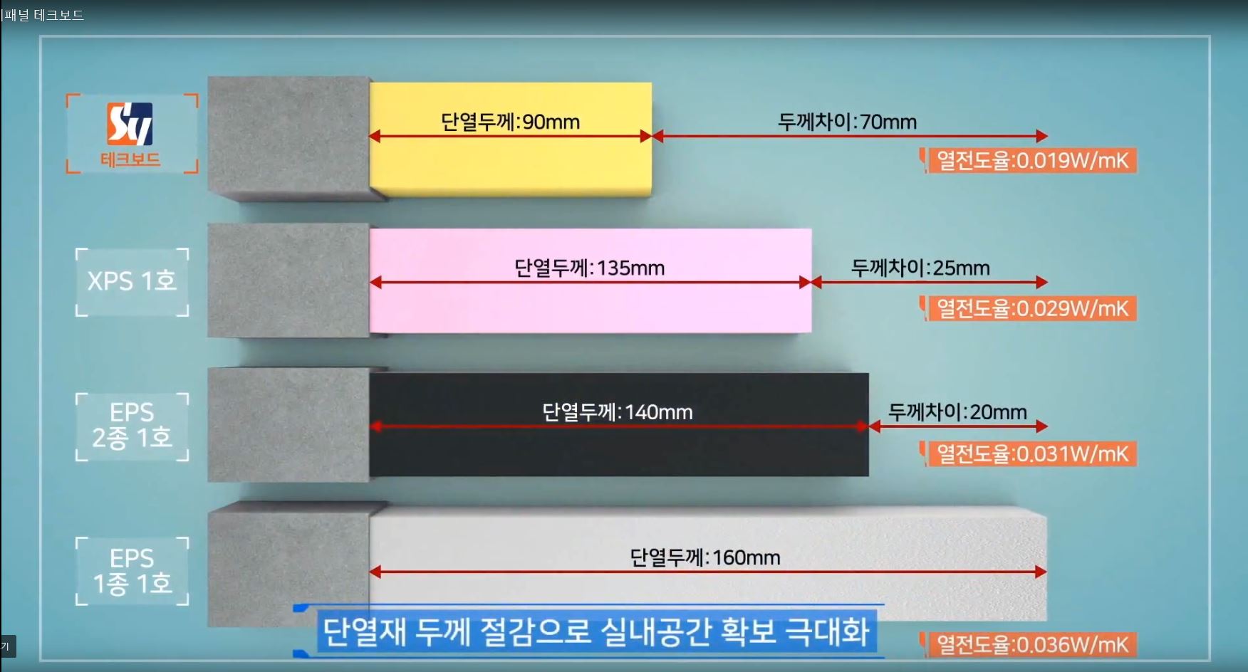 2017 에스와이그룹 테크보드 소개영상(국문)