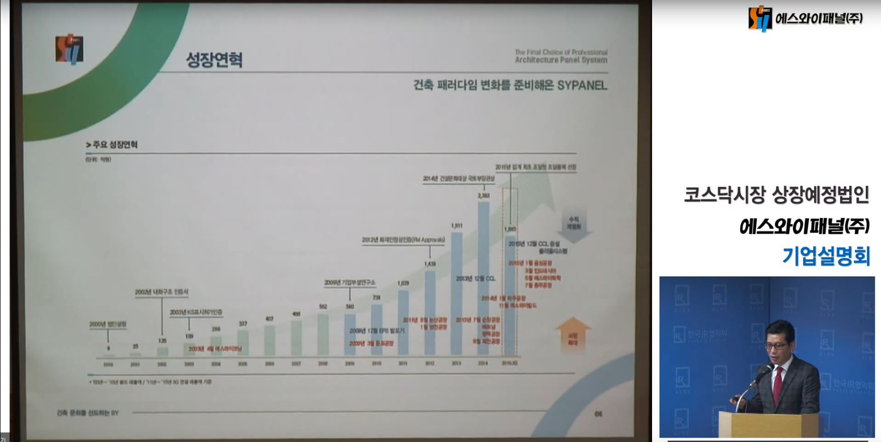 [IR]2015.12 에스와이패널 기업설명회